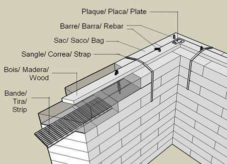 Alternative Bond Beams for Straight Walls