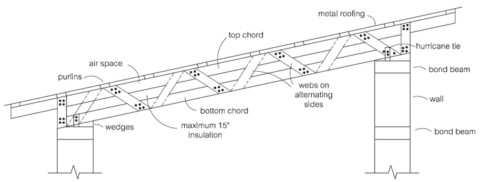Vaulted Parallel Chord Truss