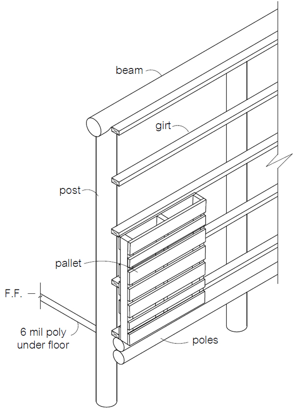 Post and beam pallet walls are fast, strong and very low cost.